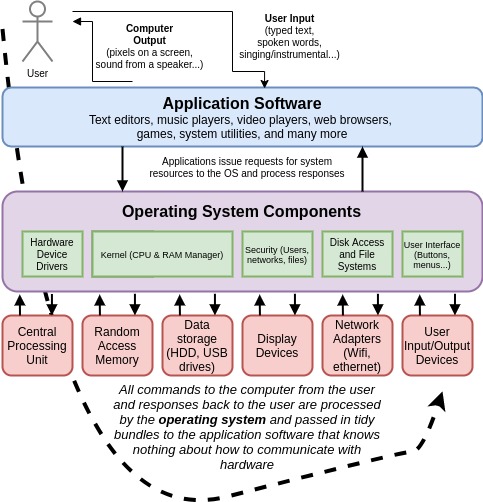 operating system diagram