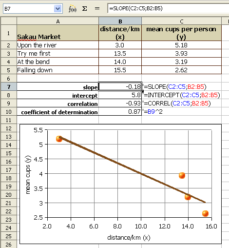 openoffice calc graph line of best fit